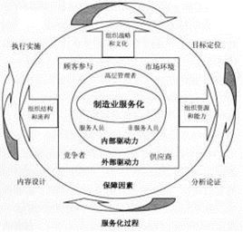 我司入選“蘇州工業(yè)園區(qū)制造業(yè)服務(wù)化重點(diǎn)企業(yè)培育庫”